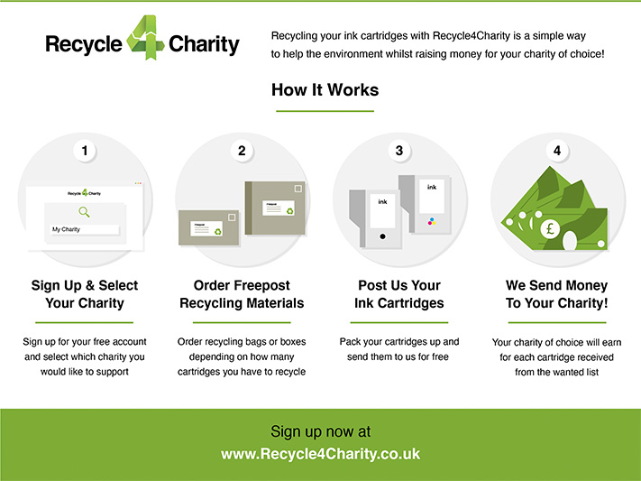 Recycle 4 Charity - how it works